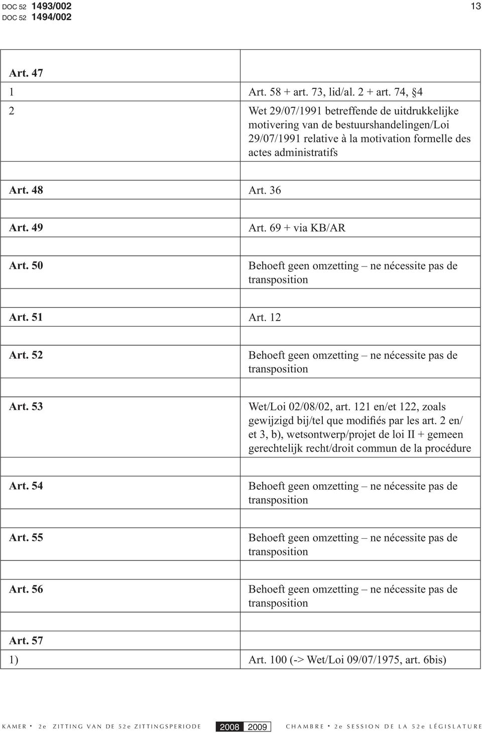 69 + via KB/AR Art. 50 Behoeft geen omzetting ne nécessite pas de transposition Art. 51 Art. 12 Art. 52 Behoeft geen omzetting ne nécessite pas de transposition Art. 53 Wet/Loi 02/08/02, art.