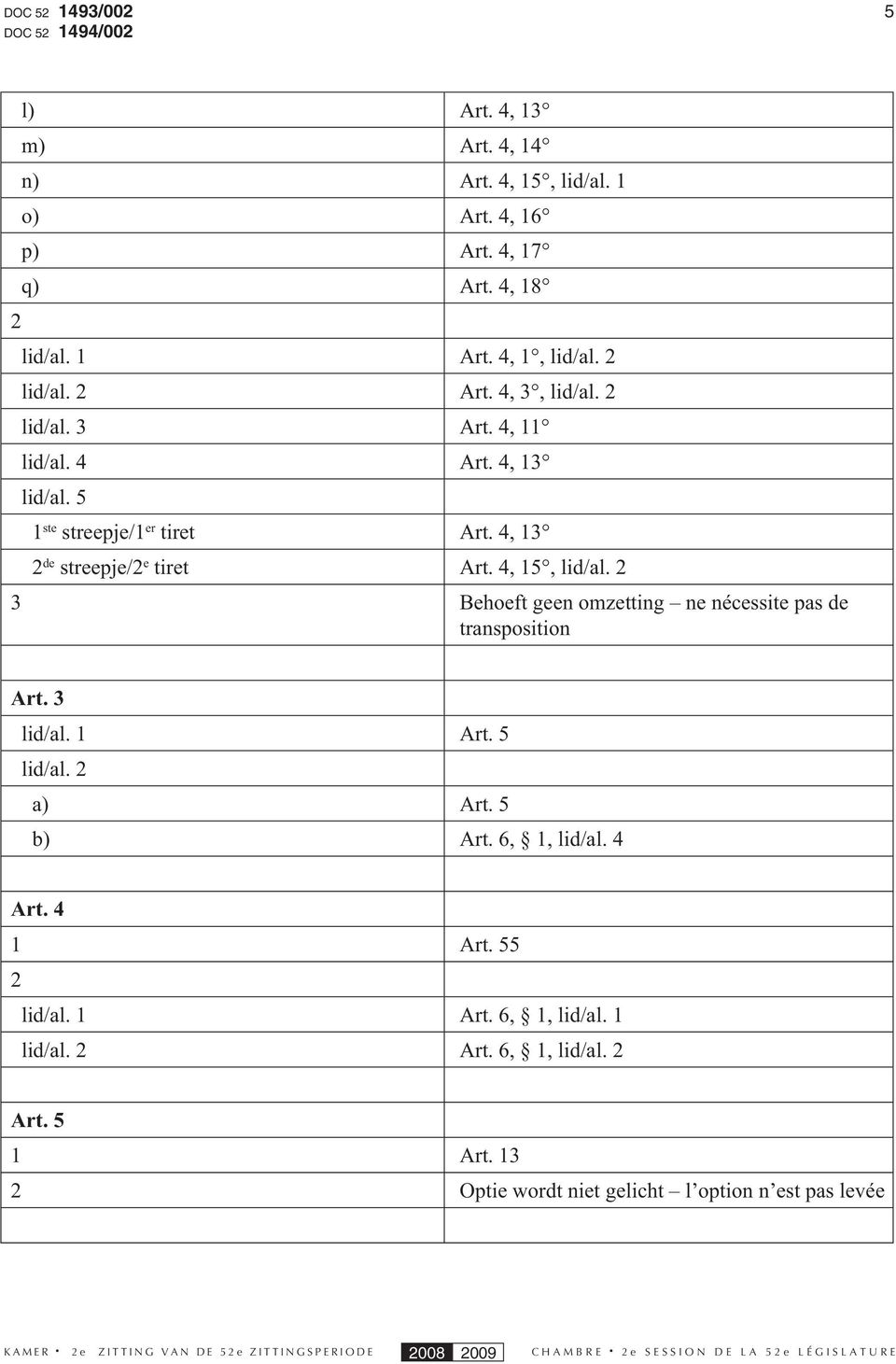 2 3 Behoeft geen omzetting ne nécessite pas de transposition Art. 3 lid/al. 1 Art. 5 lid/al. 2 a) Art. 5 b) Art. 6, 1, lid/al. 4 Art. 4 1 Art. 55 2 lid/al. 1 Art. 6, 1, lid/al. 1 lid/al.