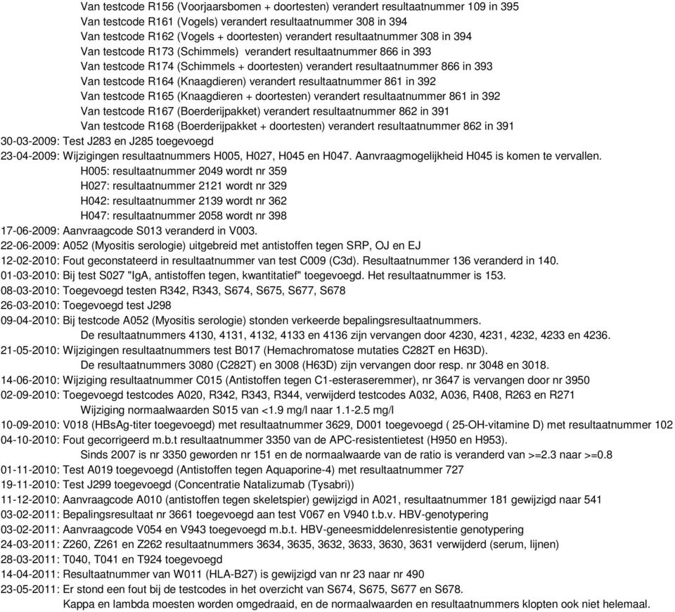 (Knaagdieren) verandert resultaatnummer 861 in 392 Van testcode R165 (Knaagdieren + doortesten) verandert resultaatnummer 861 in 392 Van testcode R167 (Boerderijpakket) verandert resultaatnummer 862