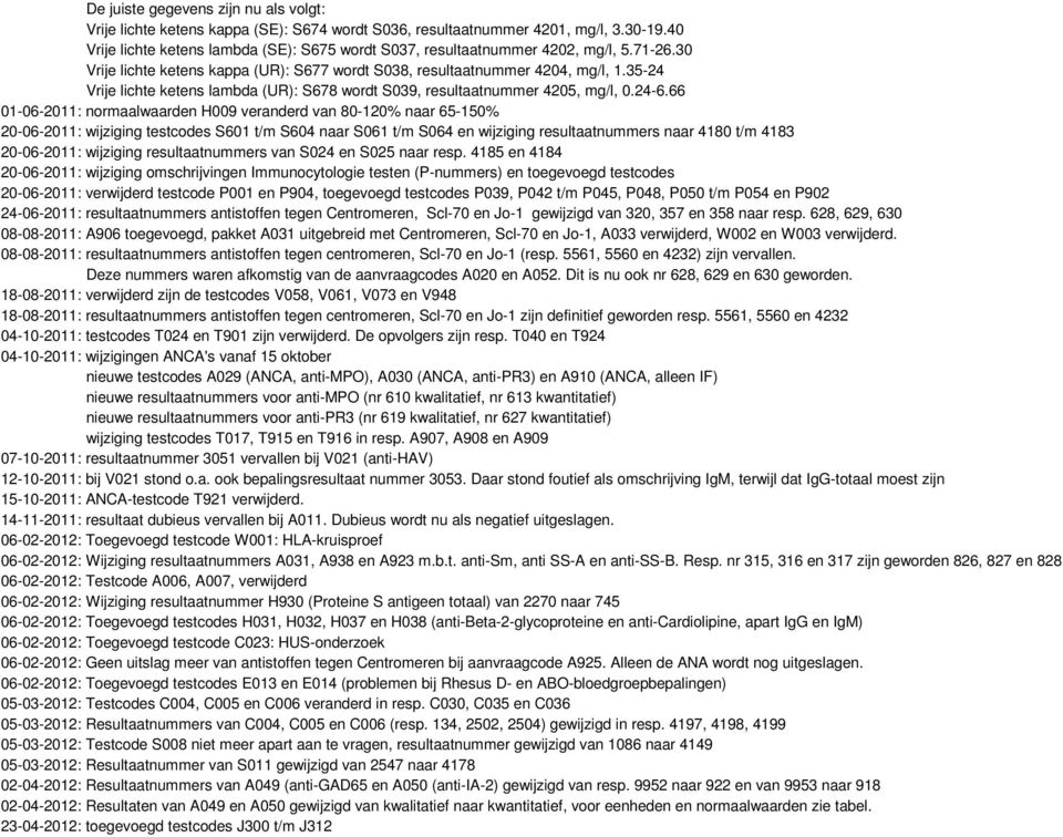 35-24 Vrije lichte ketens lambda (UR): S678 wordt S039, resultaatnummer 4205, mg/l, 0.24-6.