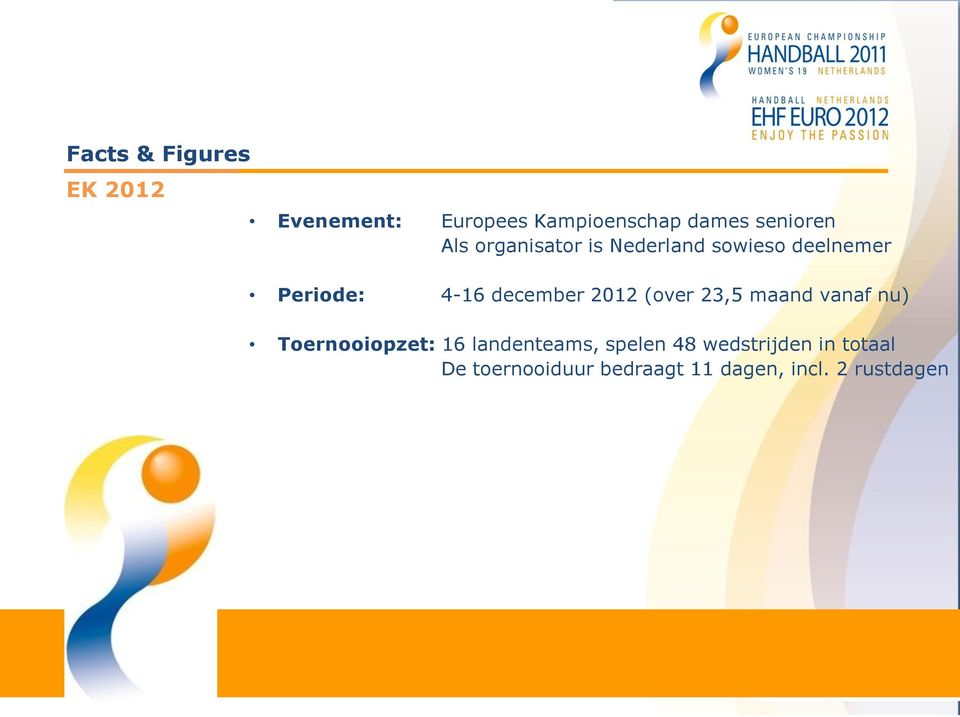 2012 (over 23,5 maand vanaf nu) Toernooiopzet: 16 landenteams, spelen 48