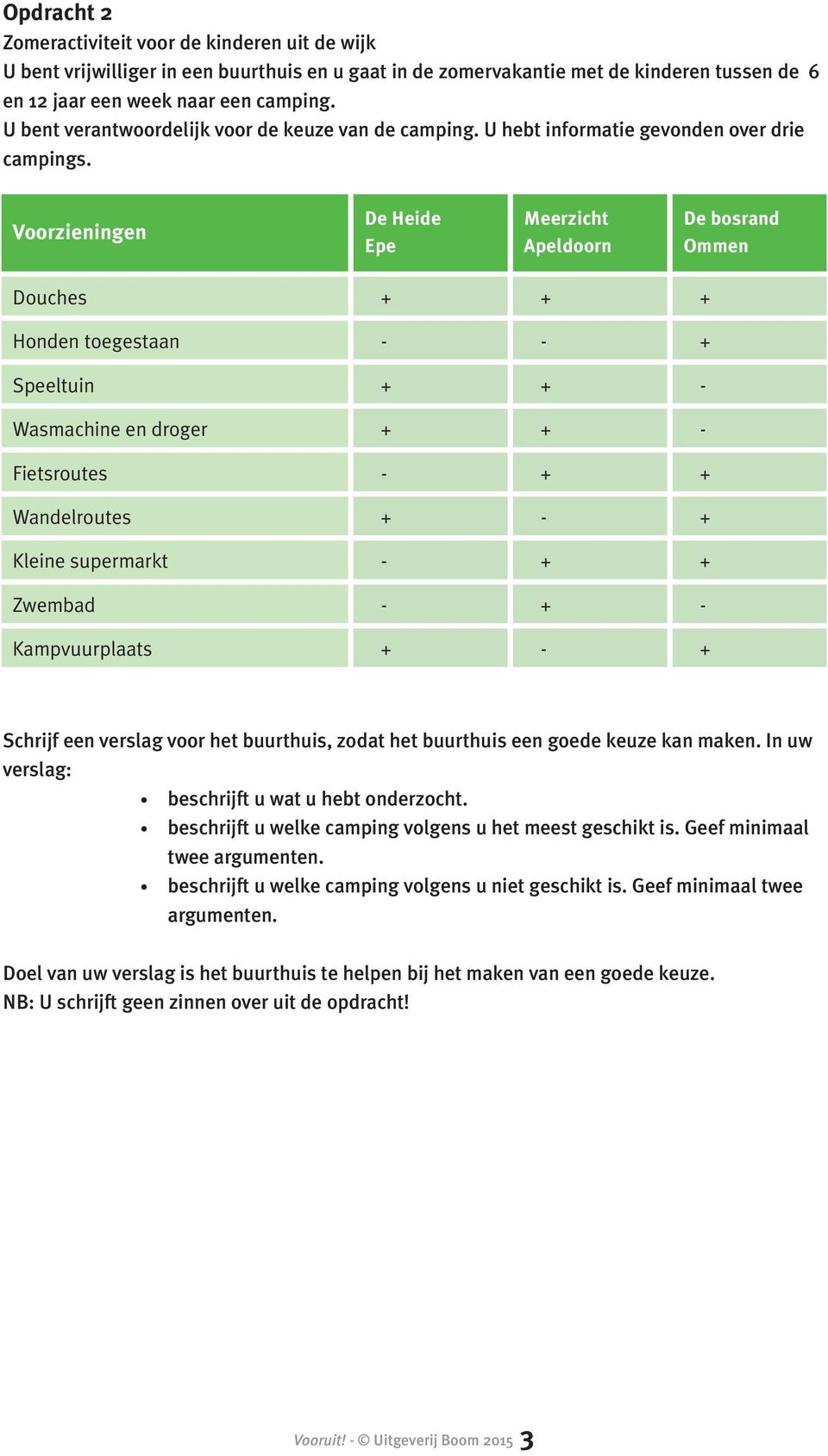 Voorzieningen De Heide Epe Meerzicht Apeldoorn De bosrand Ommen Douches + + + Honden toegestaan - - + Speeltuin + + - Wasmachine en droger + + - Fietsroutes - + + Wandelroutes + - + Kleine supermarkt