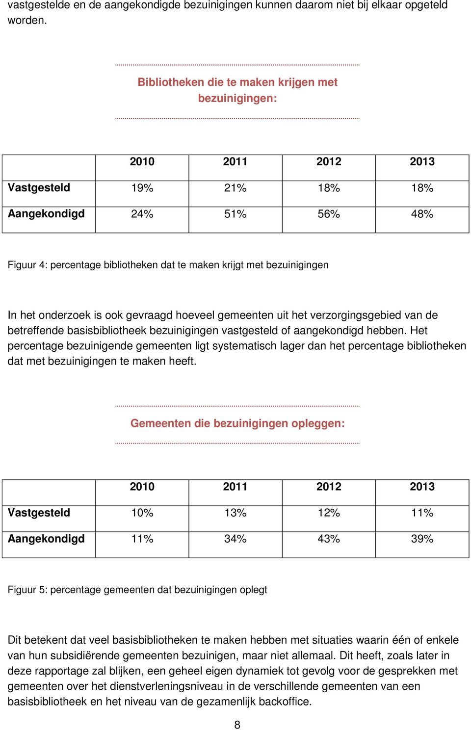 bezuinigingen In het onderzoek is ook gevraagd hoeveel gemeenten uit het verzorgingsgebied van de betreffende basisbibliotheek bezuinigingen vastgesteld of aangekondigd hebben.