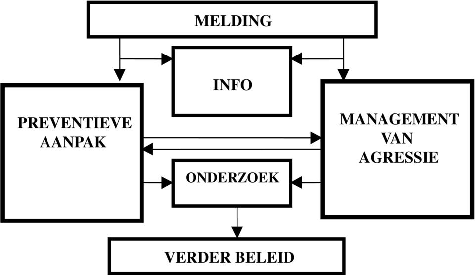 ONDERZOEK