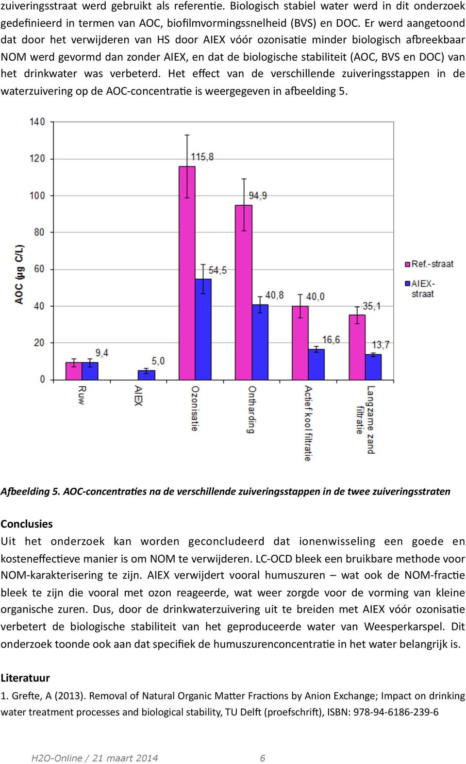 drinkwater was verbeterd. Het effect van de verschillende zuiveringsstappen in de waterzuivering op de AOC- concentra=e is weergegeven in a`eelding 5. A"eelding 5.