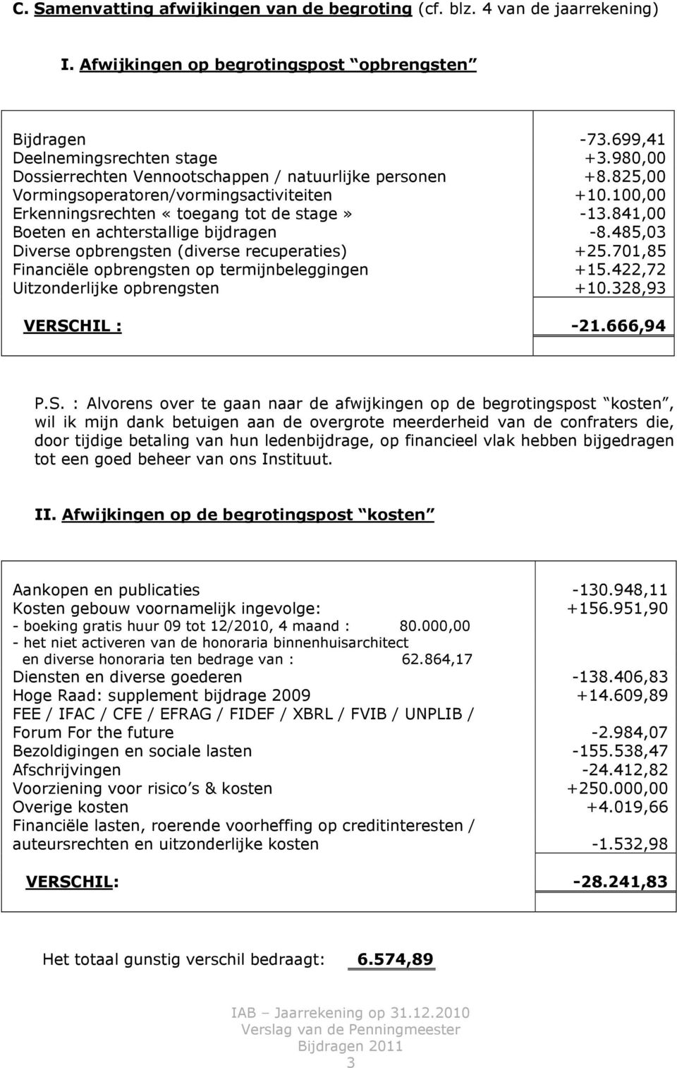 841,00 Boeten en achterstallige bijdragen -8.485,03 Diverse opbrengsten (diverse recuperaties) +25.701,85 Financiële opbrengsten op termijnbeleggingen +15.422,72 Uitzonderlijke opbrengsten +10.