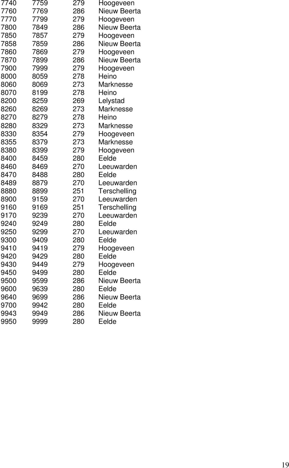 Hoogeveen 8355 8379 273 Marknesse 8380 8399 279 Hoogeveen 8400 8459 280 Eelde 8460 8469 270 Leeuwarden 8470 8488 280 Eelde 8489 8879 270 Leeuwarden 8880 8899 251 Terschelling 8900 9159 270 Leeuwarden