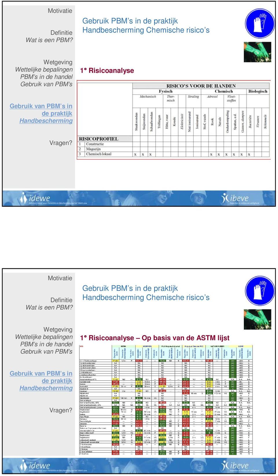 s 1 Risicoanalyse Op basis van