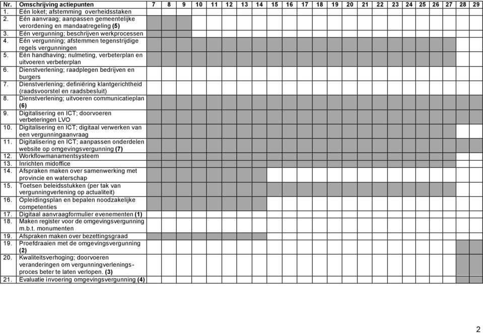 Eén handhaving; nulmeting, verbeterplan en uitvoeren verbeterplan 6. Dienstverlening; raadplegen bedrijven en 7. Dienstverlening; definiëring klantgerichtheid (raadsvoorstel en raadsbesluit) 8.