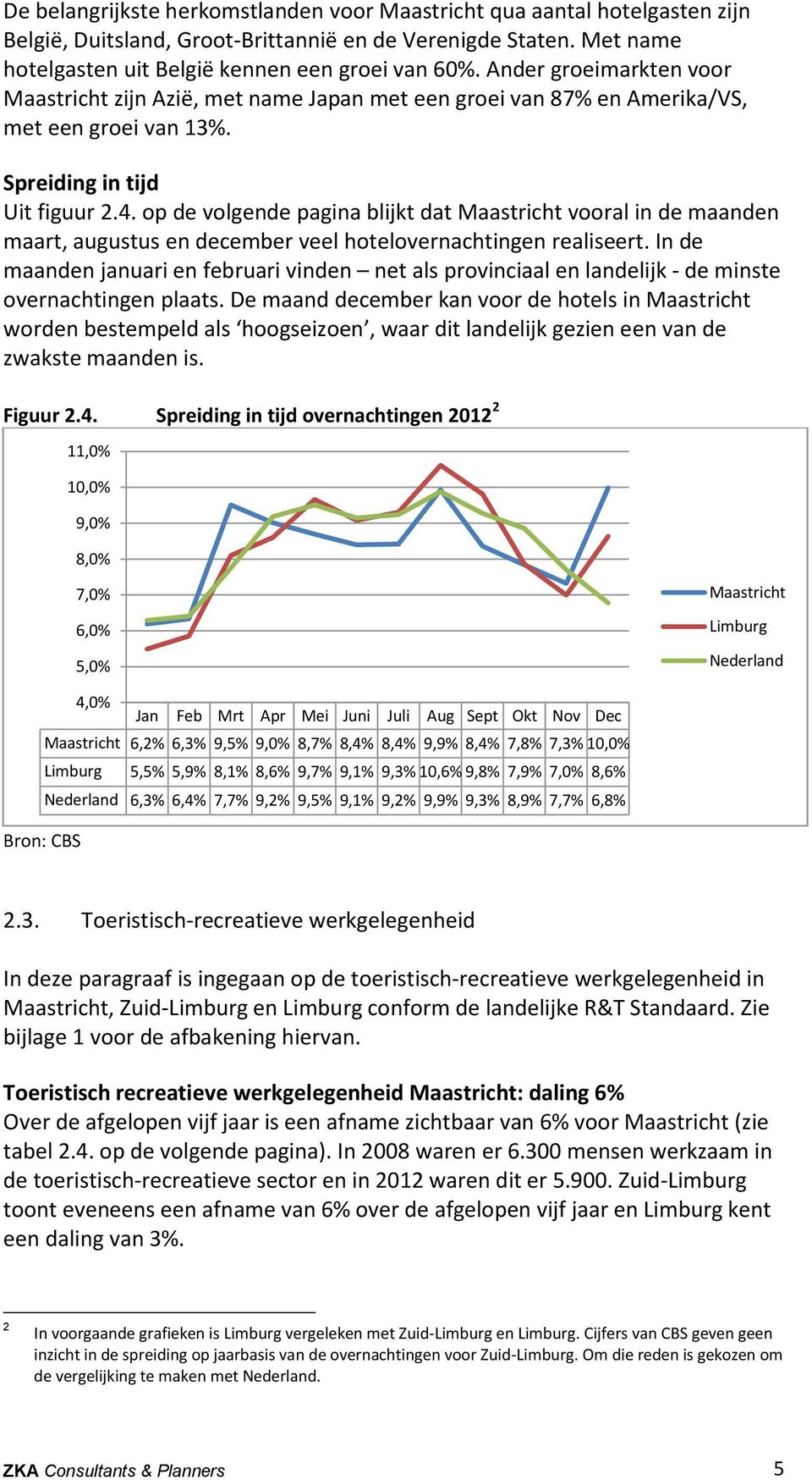 op de volgende pagina blijkt dat Maastricht vooral in de maanden maart, augustus en december veel hotelovernachtingen realiseert.