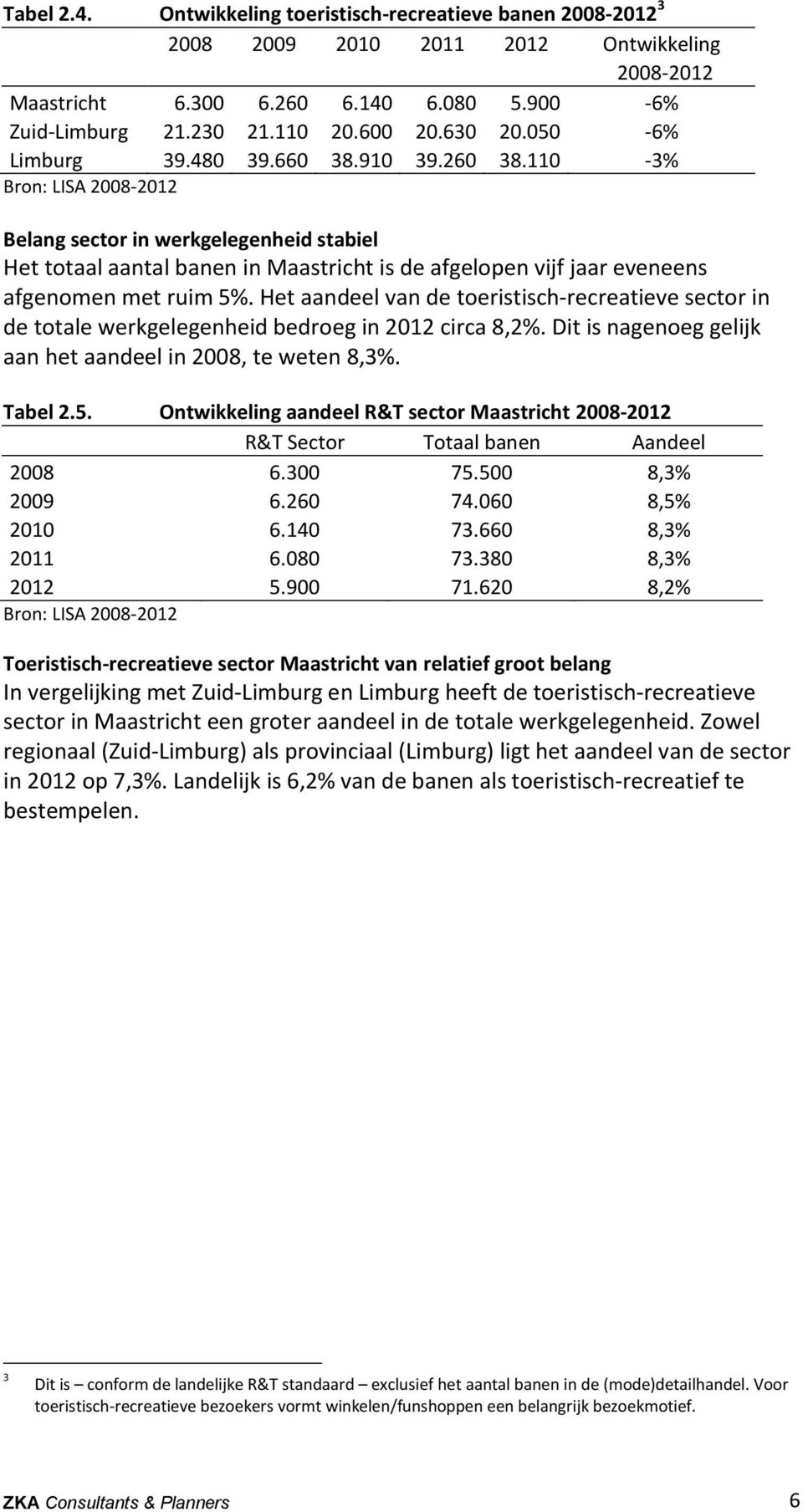 110-3% Bron: LISA 2008-2012 Belang sector in werkgelegenheid stabiel Het totaal aantal banen in Maastricht is de afgelopen vijf jaar eveneens afgenomen met ruim 5%.