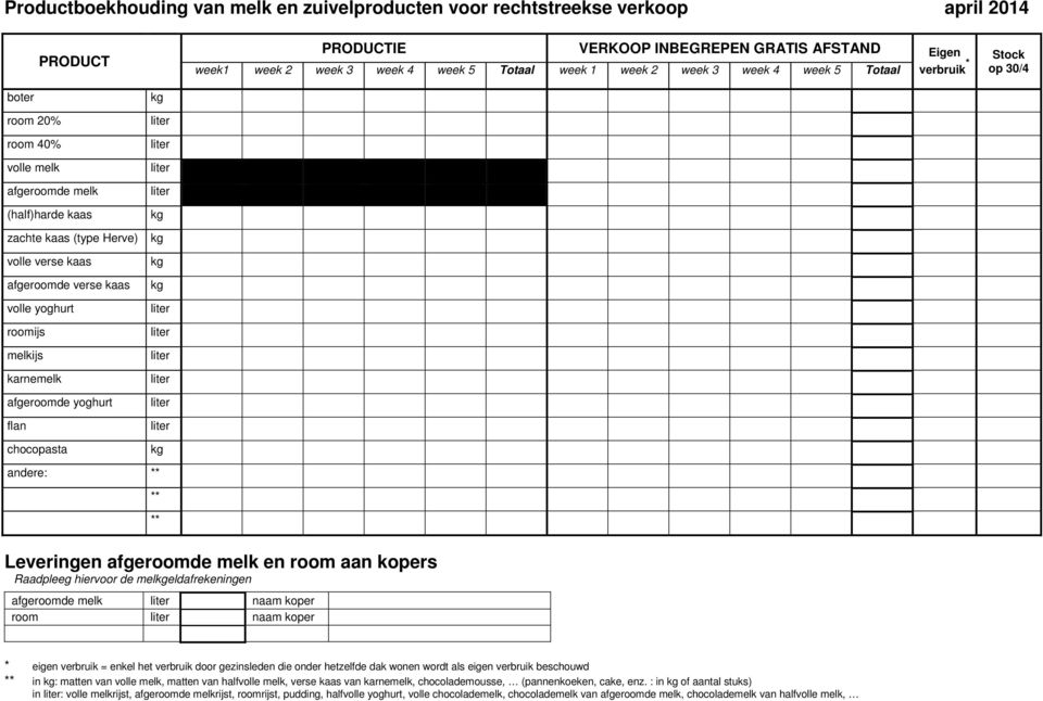 VERKOOP INBEGREPEN GRATIS AFSTAND Eigen week1 week 2 week 3 week 4 week 5 Totaal week 1 week 2 week 3 week 4 week 5 Totaal verbruik * Stock op 30/4 Leveringen afgeroomde melk en room aan kopers