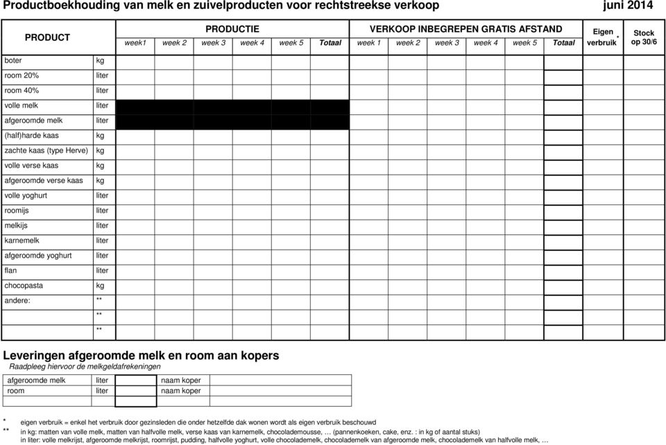 VERKOOP INBEGREPEN GRATIS AFSTAND Eigen week1 week 2 week 3 week 4 week 5 Totaal week 1 week 2 week 3 week 4 week 5 Totaal verbruik * Stock op 30/6 Leveringen afgeroomde melk en room aan kopers