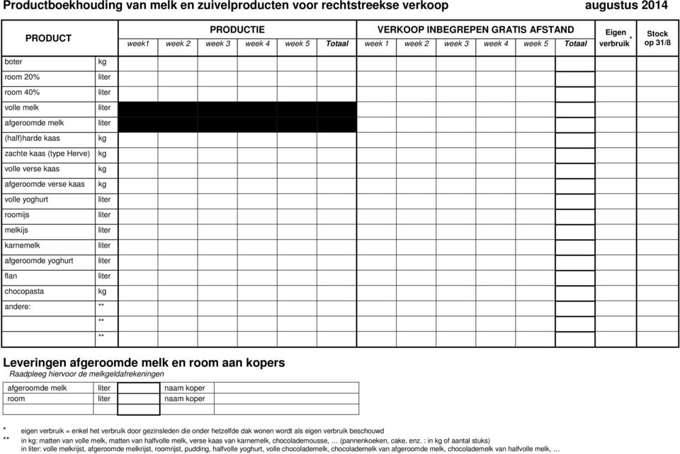 PRODUCTIE VERKOOP INBEGREPEN GRATIS AFSTAND Eigen week1 week 2 week 3 week 4 week 5 Totaal week 1 week 2 week 3 week 4 week 5 Totaal verbruik * Stock op 31/8 Leveringen afgeroomde melk en room aan