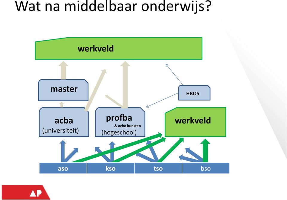 (universiteit) profba & acba