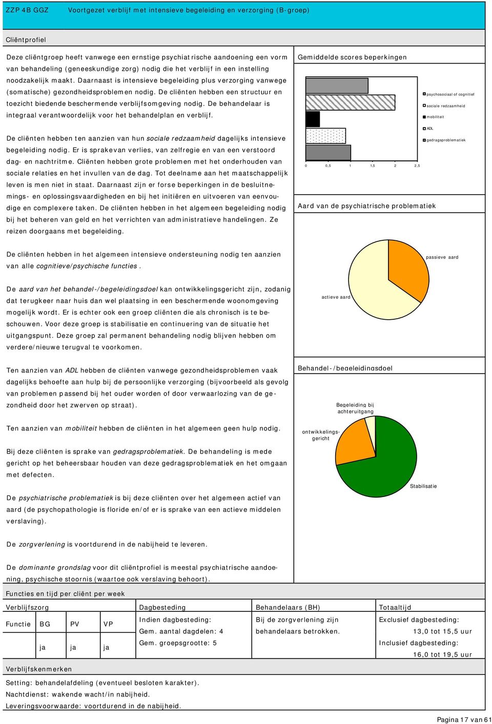 De cliënten hebben een structuur en toezicht biedende beschermende verblijfsomgeving nodig. De behandelaar is integraal verantwoordelijk voor het behandelplan en verblijf.