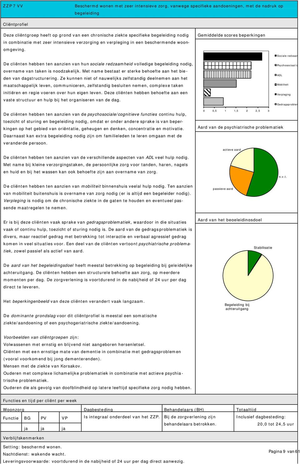De cliënten hebben ten aanzien van hun sociale redzaamheid volledige begeleiding nodig, overname van taken is noodzakelijk. Met name bestaat er sterke behoefte aan het bieden van dagstructurering.
