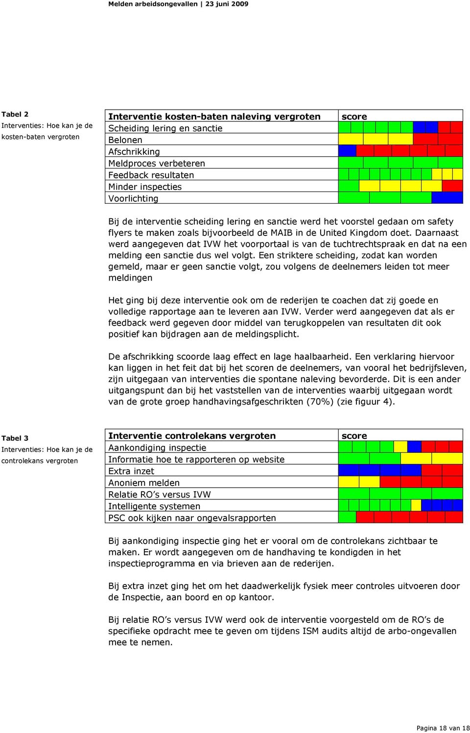 Daarnaast werd aangegeven dat IVW het voorportaal is van de tuchtrechtspraak en dat na een melding een sanctie dus wel volgt.