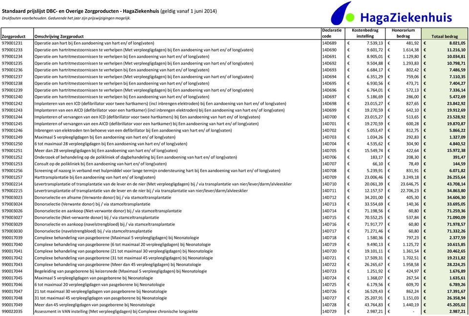 216,10 979001234 Operatie om hartritmestoornissen te verhelpen bij Een aandoening van hart en/ of long(vaten) 14D691 8.905,01 1.129,80 10.