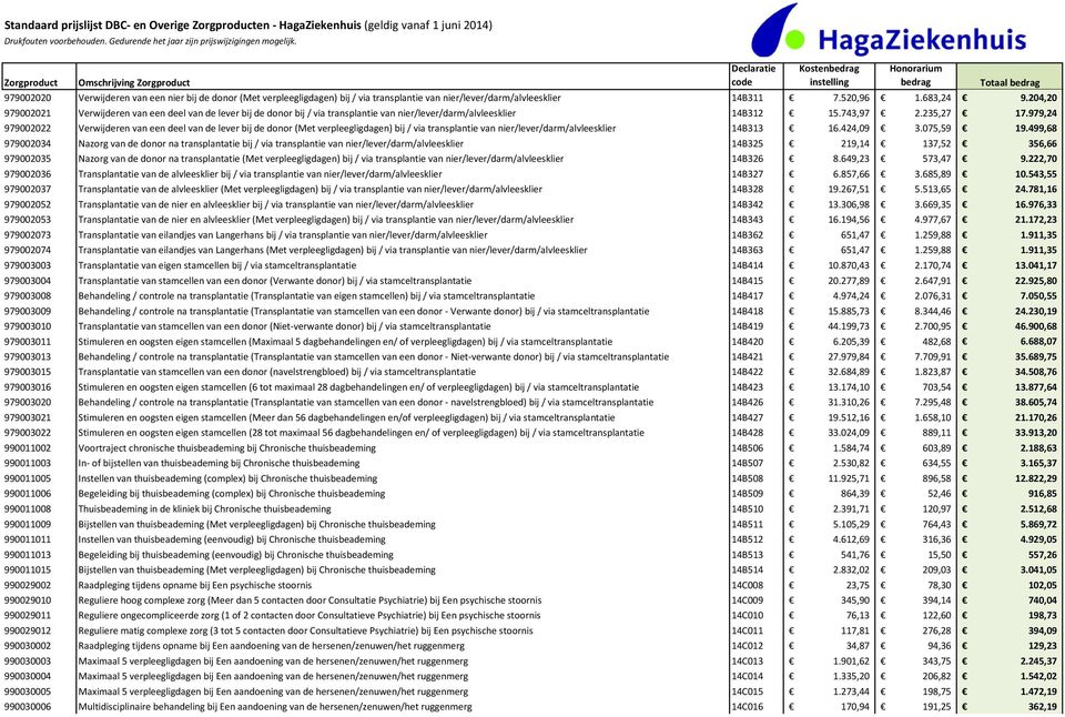 979,24 979002022 Verwijderen van een deel van de lever bij de donor (Met verpleegligdagen) bij / via transplantie van nier/lever/darm/alvleesklier 14B313 16.424,09 3.075,59 19.