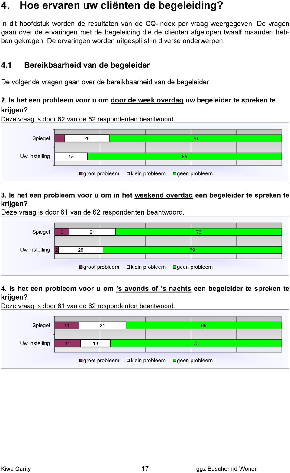 1 Bereikbaarheid van de begeleider De volgende vragen gaan over de bereikbaarheid van de begeleider. 2. Is het een probleem voor u om door de week overdag uw begeleider te spreken te krijgen?