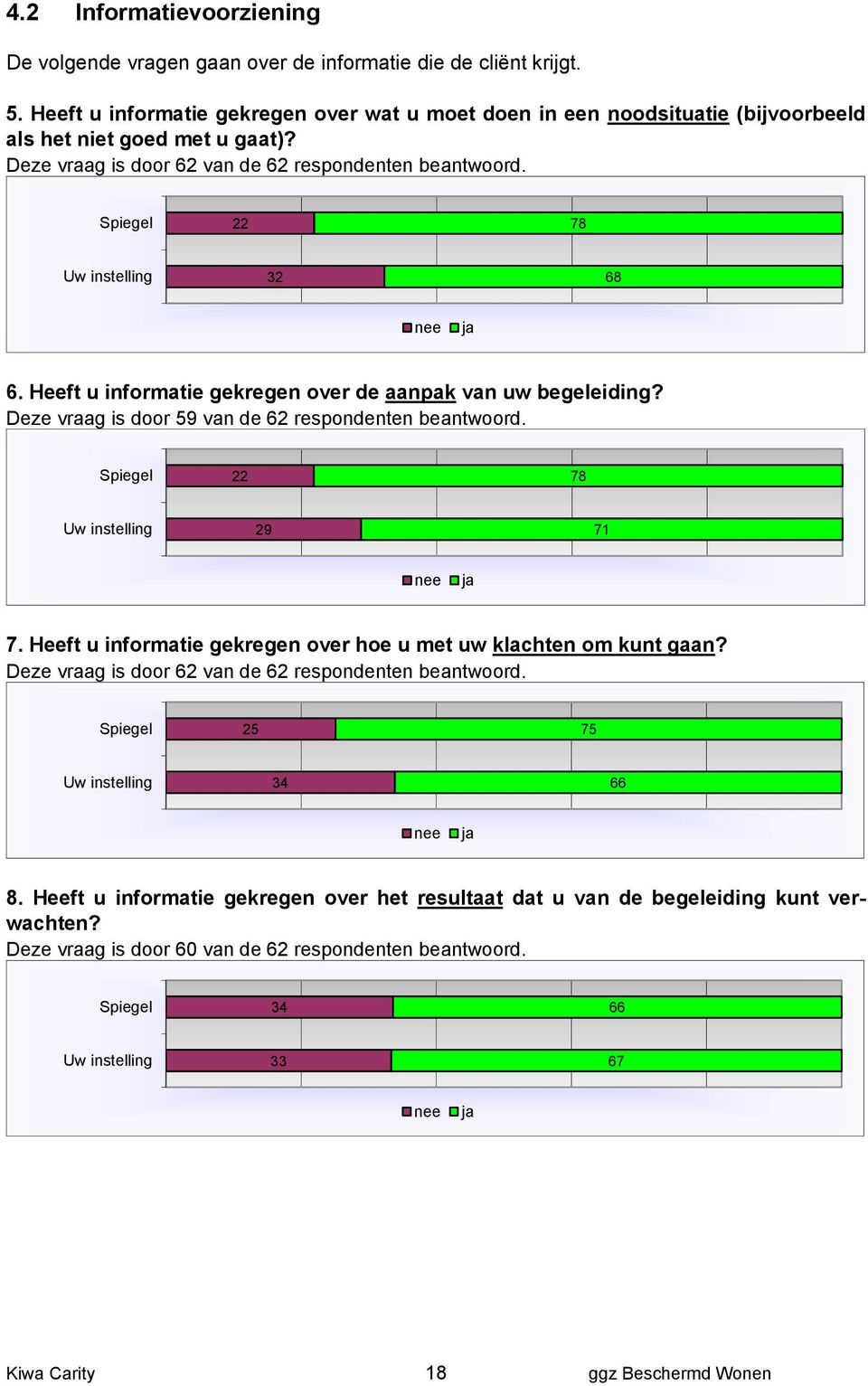 Heeft u informatie gekregen over de aanpak van uw begeleiding? Deze vraag is door 59 van de 62 respondenten beantwoord. 22 78 29 71 7.