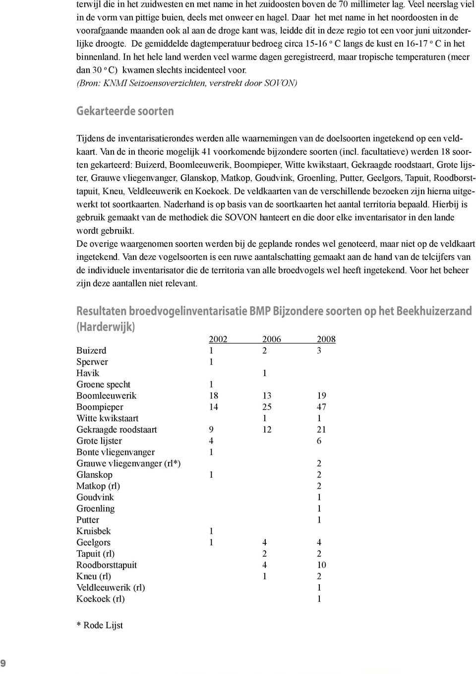 De gemiddelde dagtemperatuur bedroeg circa 15-16 o C langs de kust en 16-17 o C in het binnenland.