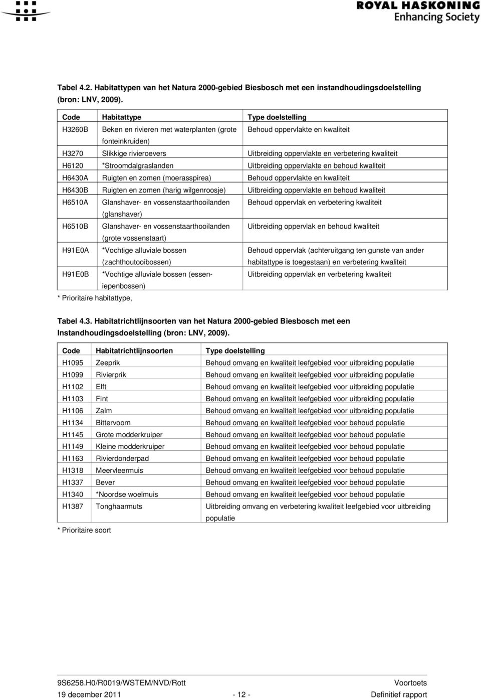 kwaliteit H6120 *Stroomdalgraslanden Uitbreiding oppervlakte en behoud kwaliteit H6430A Ruigten en zomen (moerasspirea) Behoud oppervlakte en kwaliteit H6430B Ruigten en zomen (harig wilgenroosje)