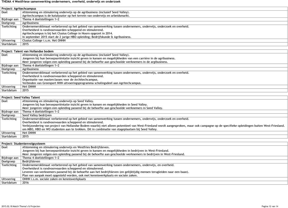 Bijdrage aan Thema 4 doelstellingen 1+2 Doelgroep Agribusiness Toelichting Ondernemersklimaat verbeterend op het gebied van samenwerking tussen ondernemers, onderwijs, onderzoek en overheid.