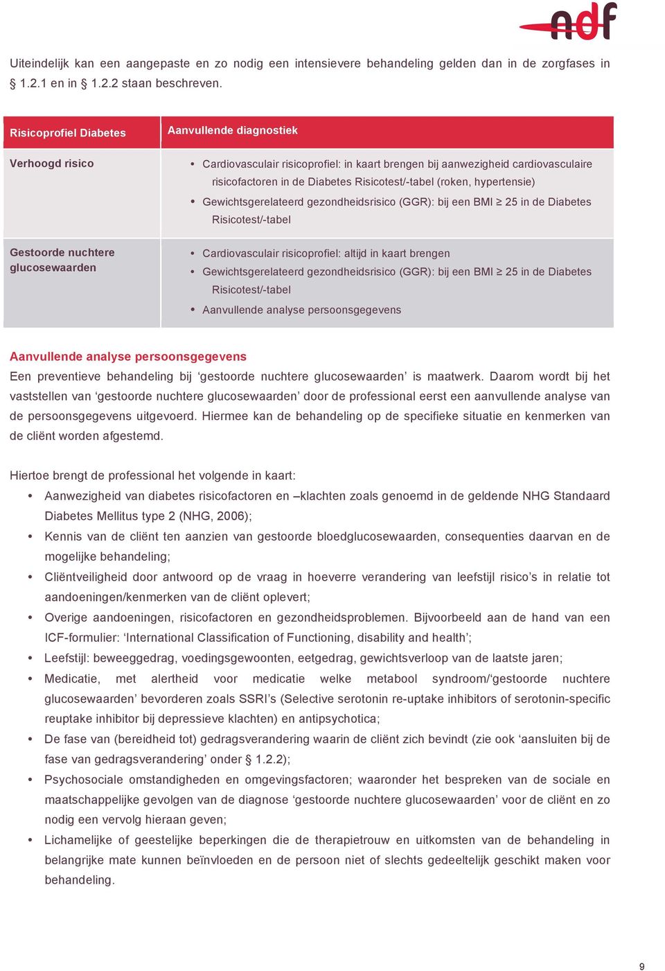 (roken, hypertensie) Gewichtsgerelateerd gezondheidsrisico (GGR): bij een BMI 25 in de Diabetes Risicotest/-tabel Gestoorde nuchtere glucosewaarden Cardiovasculair risicoprofiel: altijd in kaart