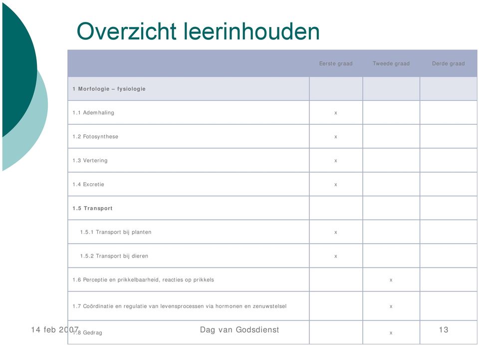 5.2 Transport bij dieren 1.6 Perceptie en prikkelbaarheid, reacties op prikkels 1.