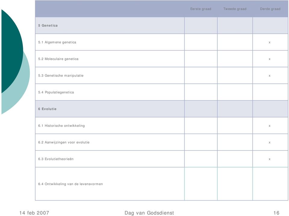 4 Populatiegenetica 6 Evolutie 6.1 Historische ontwikkeling 6.