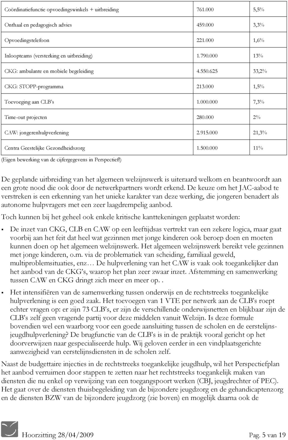 000 21,3% Centra Geestelijke Gezondheidszorg 1.500.000 11% (Eigen bewerking van de cijfergegevens in Perspectief!