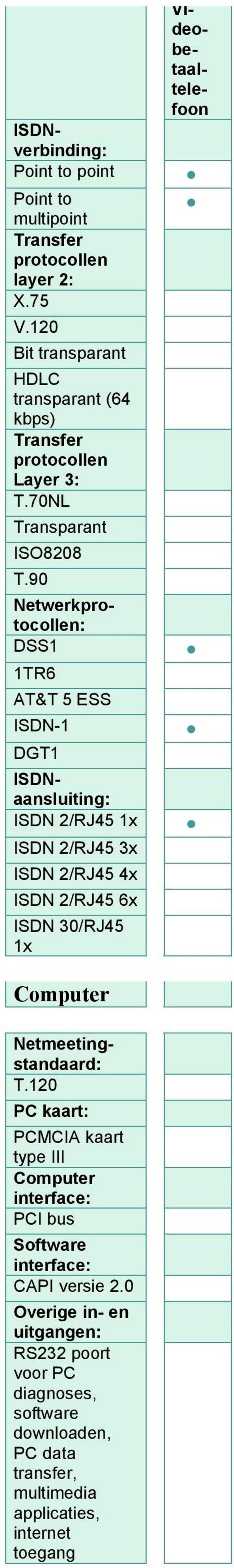 90 Netwerkprotocollen: DSS1 1TR6 AT&T 5 ESS ISDN-1 DGT1 ISDNaansluiting: ISDN 2/RJ45 1x ISDN 2/RJ45 3x ISDN 2/RJ45 4x ISDN 2/RJ45 6x ISDN 30/RJ45 1x