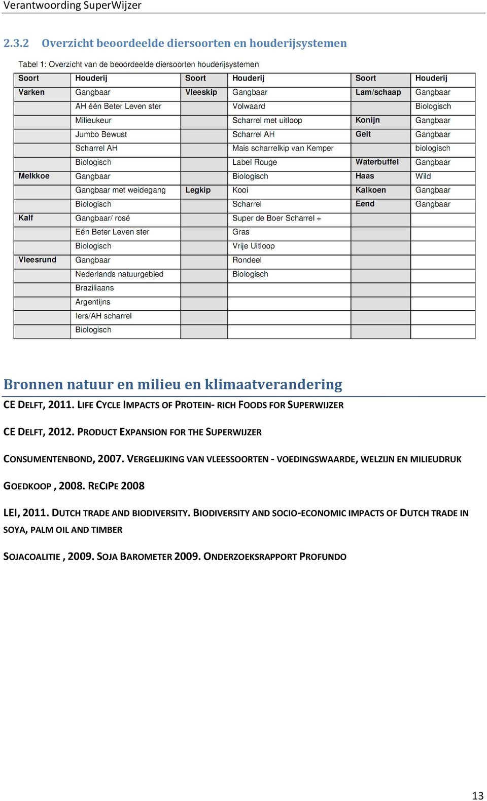 VERGELIJKING VAN VLEESSOORTEN - VOEDINGSWAARDE, WELZIJN EN MILIEUDRUK GOEDKOOP, 2008. RECIPE 2008 LEI, 2011. DUTCH TRADE AND BIODIVERSITY.