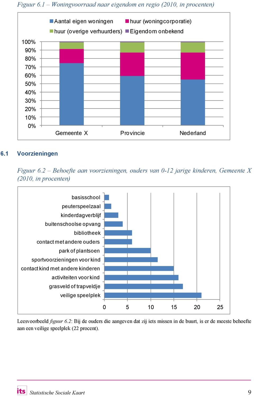 Gemeente X Provincie Nederland 6.