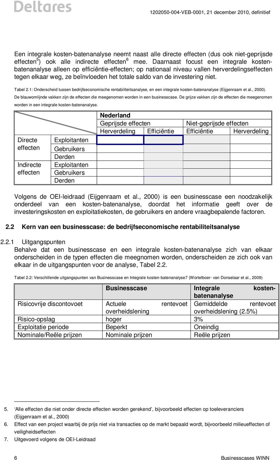 niet. Tabel 2.1: Onderscheid tussen bedrijfseconomische rentabiliteitsanalyse, en een integrale kosten-batenanalyse (Eijgenraam et al., 2000).