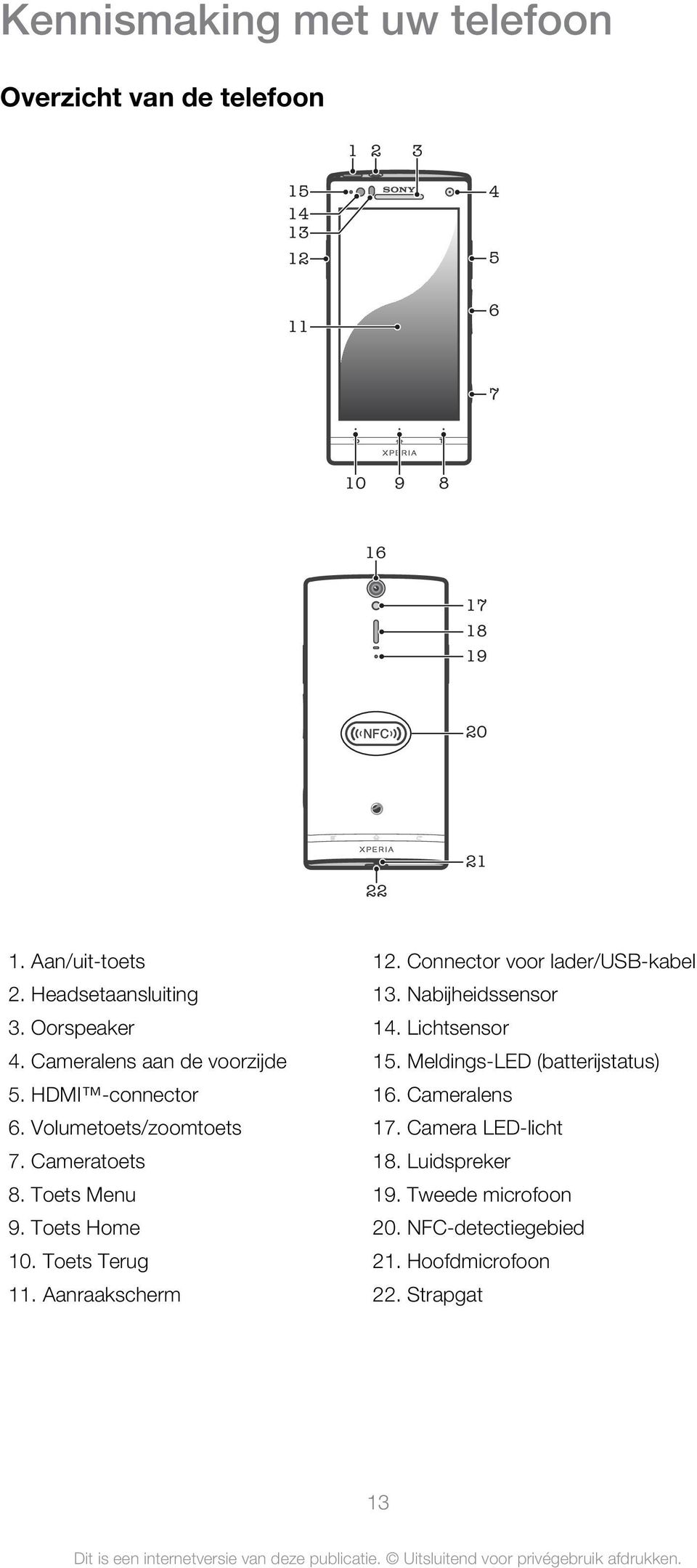 Toets Home 10. Toets Terug 11. Aanraakscherm 12. Connector voor lader/usb-kabel 13. Nabijheidssensor 14. Lichtsensor 15.