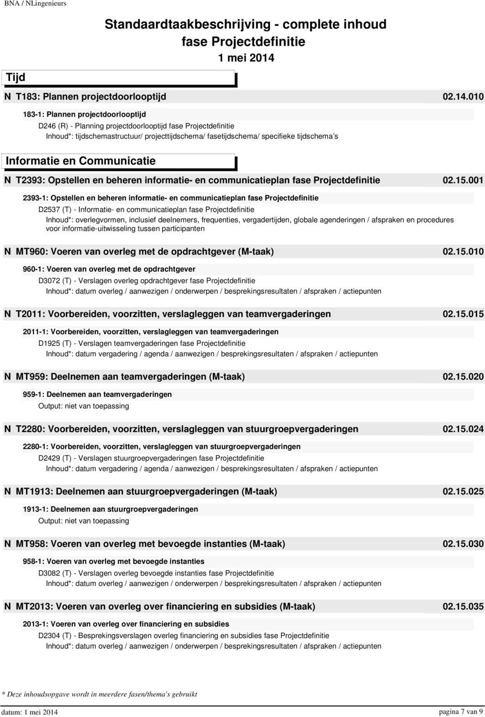 T2393: Opstellen en beheren informatie- en communicatieplan 02.15.