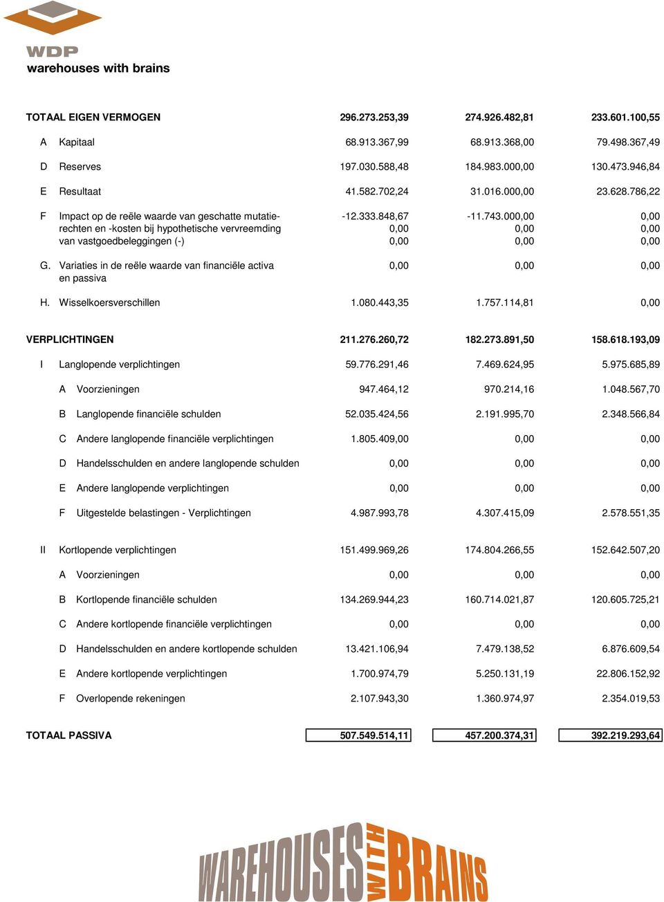 000,00 0,00 rechten en -kosten bij hypothetische vervreemding 0,00 0,00 0,00 van vastgoedbeleggingen (-) 0,00 0,00 0,00 G.