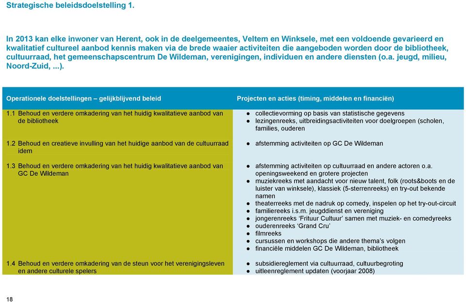 aangeboden worden door de bibliotheek, cultuurraad, het gemeenschapscentrum De Wildeman, verenigingen, individuen en andere diensten (o.a. jeugd, milieu, Noord-Zuid,...).