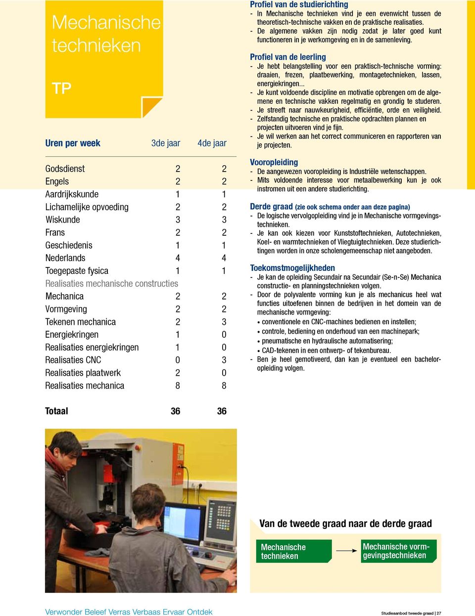 technieken vind je een evenwicht tussen de theoretisch-technische vakken en de praktische realisaties.