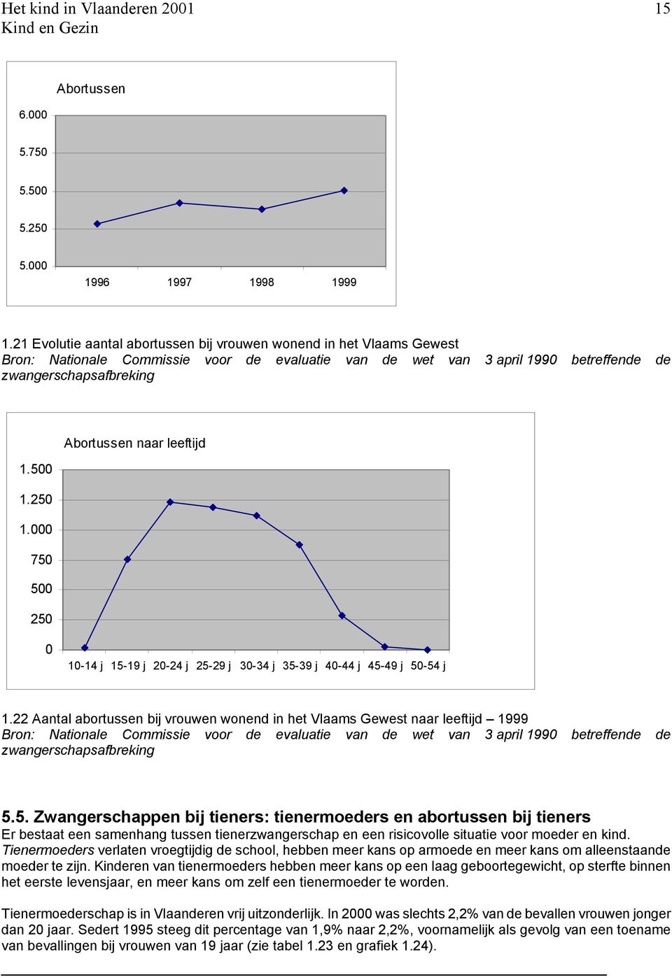 leeftijd 1.500 1.250 1.000 750 500 250 0 10-14 j 15-19 j 20-24 j 25-29 j 30-34 j 35-39 j 40-44 j 45-49 j 50-54 j 1.