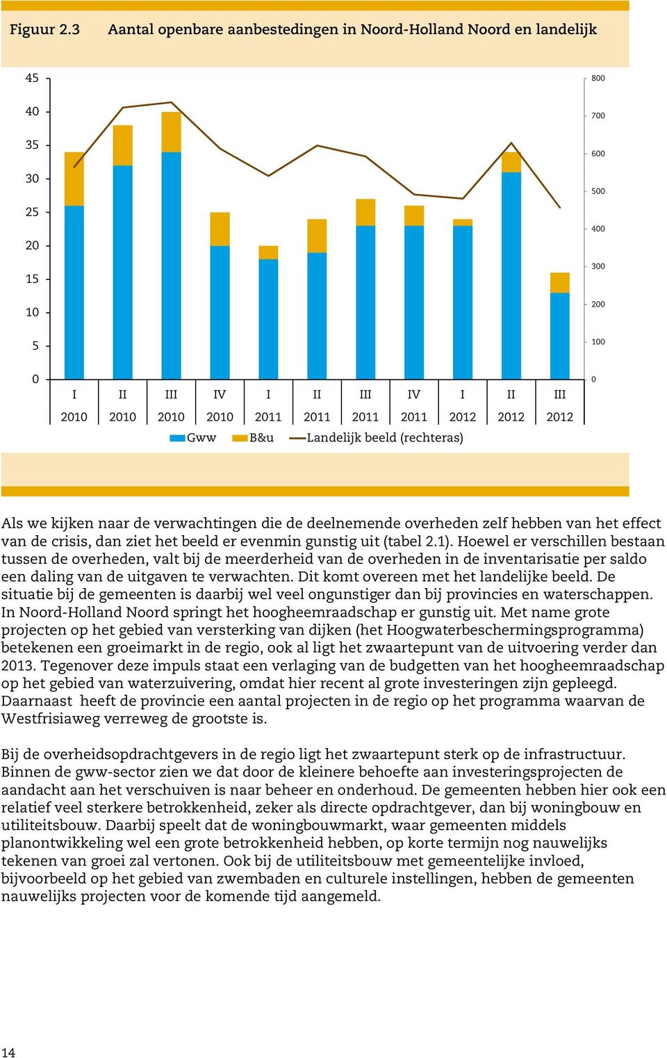 2011 2012 2012 2012 Gww B&u Landelijk beeld (rechteras) 0 Als we kijken naar de verwachtingen die de deelnemende overheden zelf hebben van het effect van de crisis, dan ziet het beeld er evenmin