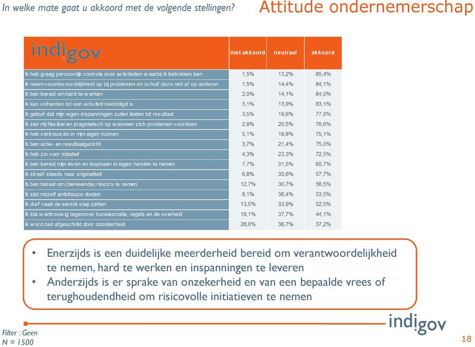 verantwoordelijkheid te nemen, hard te werken en inspanningen te leveren Anderzijds is