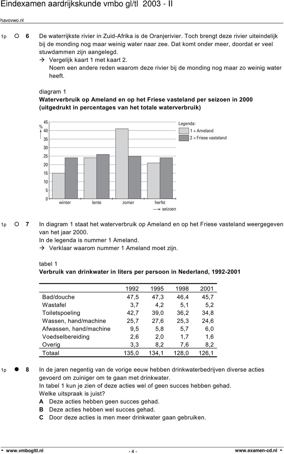 diagram 1 Waterverbruik op Ameland en op het Friese vasteland per seizoen in 2000 (uitgedrukt in percentages van het totale waterverbruik) 45 % 40 35 1 = Ameland 2 = Friese vasteland 30 25 20 15 10 5