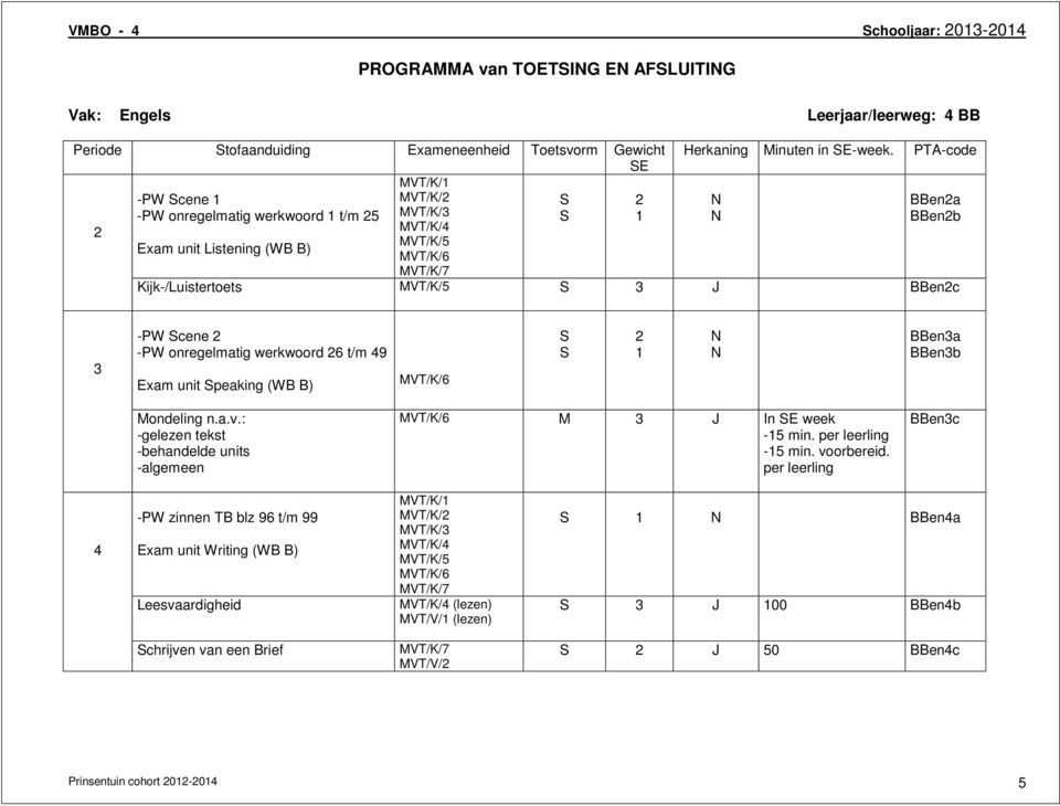 PTA-code BBena BBenb Kijk-/Luistertoets MVT/K/5 BBenc -PW cene -PW onregelmatig werkwoord 6 t/m 9 Exam unit peaking (WB B) MVT/K/6 1 BBena BBenb Mondeling n.a.v.