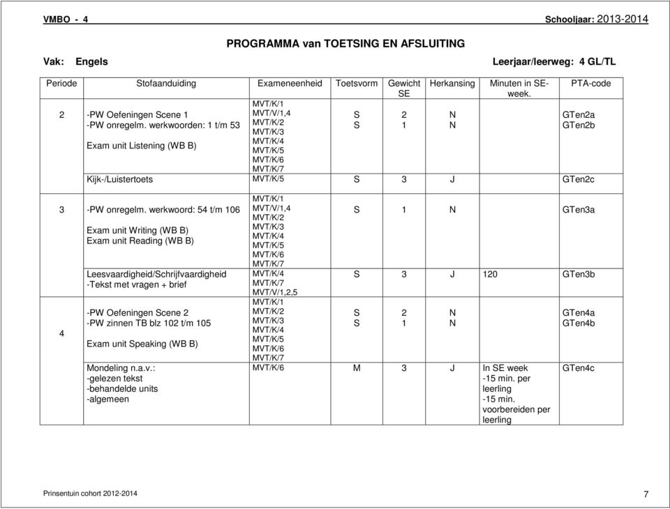 werkwoord: 5 t/m 106 Exam unit Writing (WB B) Exam unit Reading (WB B) Leesvaardigheid/chrijfvaardigheid -Tekst met vragen + brief -PW Oefeningen cene -PW zinnen TB blz 10 t/m 105 Exam unit peaking