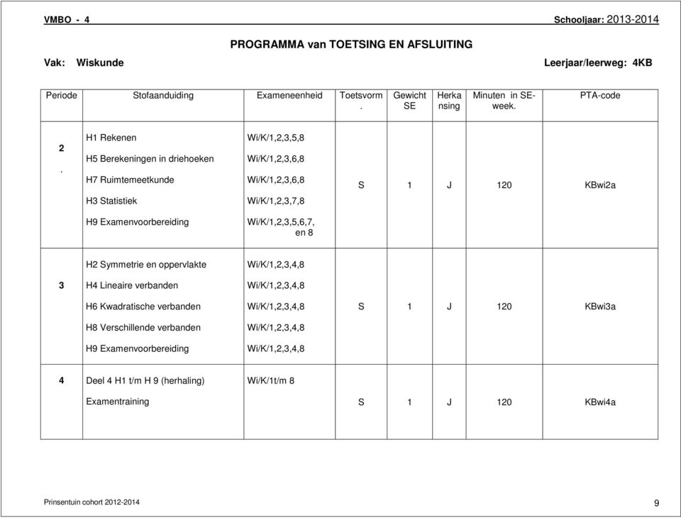 H1 Rekenen H5 Berekeningen in driehoeken H7 Ruimtemeetkunde Wi/K/1,,,5,8 Wi/K/1,,,6,8 Wi/K/1,,,6,8 1 10 KBwia H tatistiek Wi/K/1,,,7,8 H9 Examenvoorbereiding