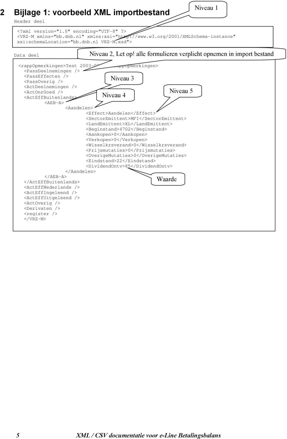 alle formulieren verplicht opnemen in import bestand <rappopmerkingen>test 2003-02-18</rappOpmerkingen> <PassDeelnemingen /> <PassEffecten /> <PassOverig /> <ActDeelnemingen /> <ActOnrGoed />